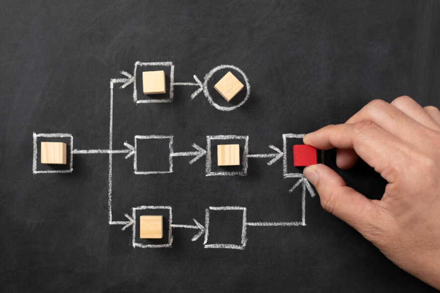 A/B/X-Testing: Entdecken Sie, wie Sie ganze Customer Journeys untersuchen, statt nur einzelne Klicks
